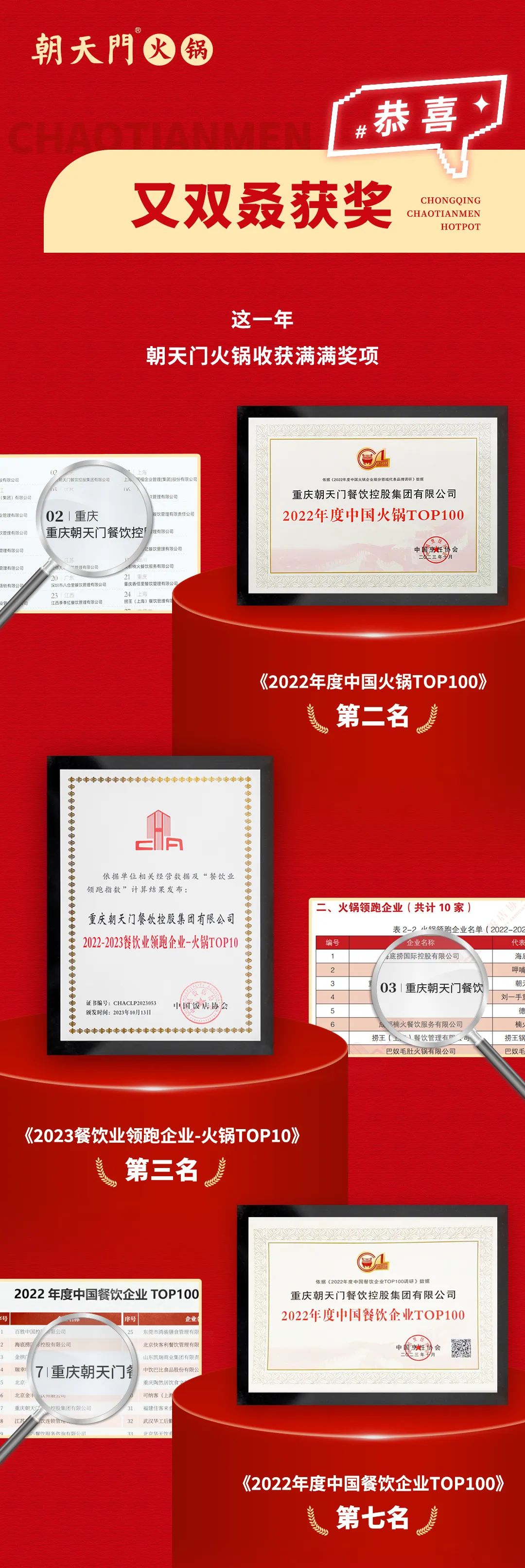 回眸2023 | 朝天門火鍋年度總結！